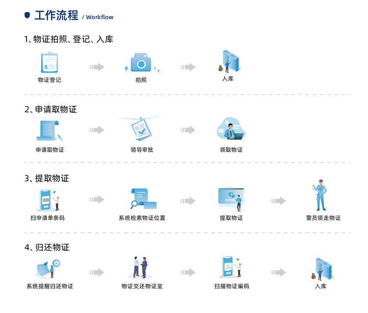 涉案財(cái)物柜2.jpg